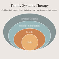 Family Therapy